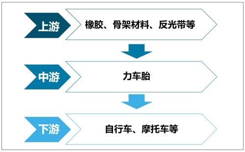 2021-2027年中國力車胎行業市場供需規模及投資戰略咨詢報告