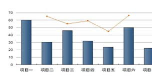 投資咨詢 您的個性化財富導航儀
